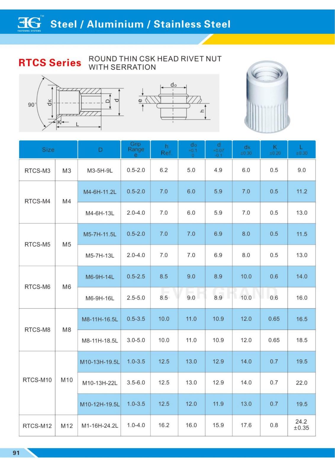 RTCS小沉头带槽型.jpg